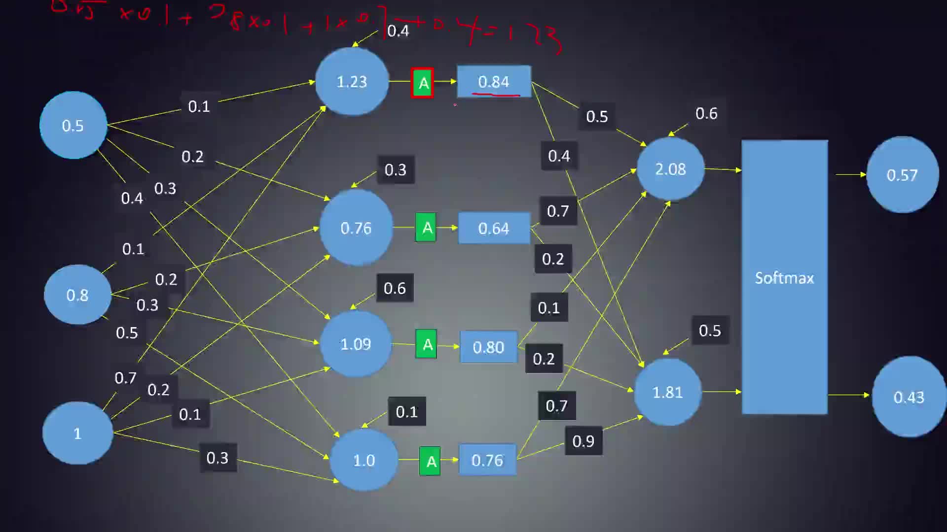 #硬声创作季  智能驾驶高阶应用：神经网络数学原理： 神经网络的前馈（Fd Fad）算法