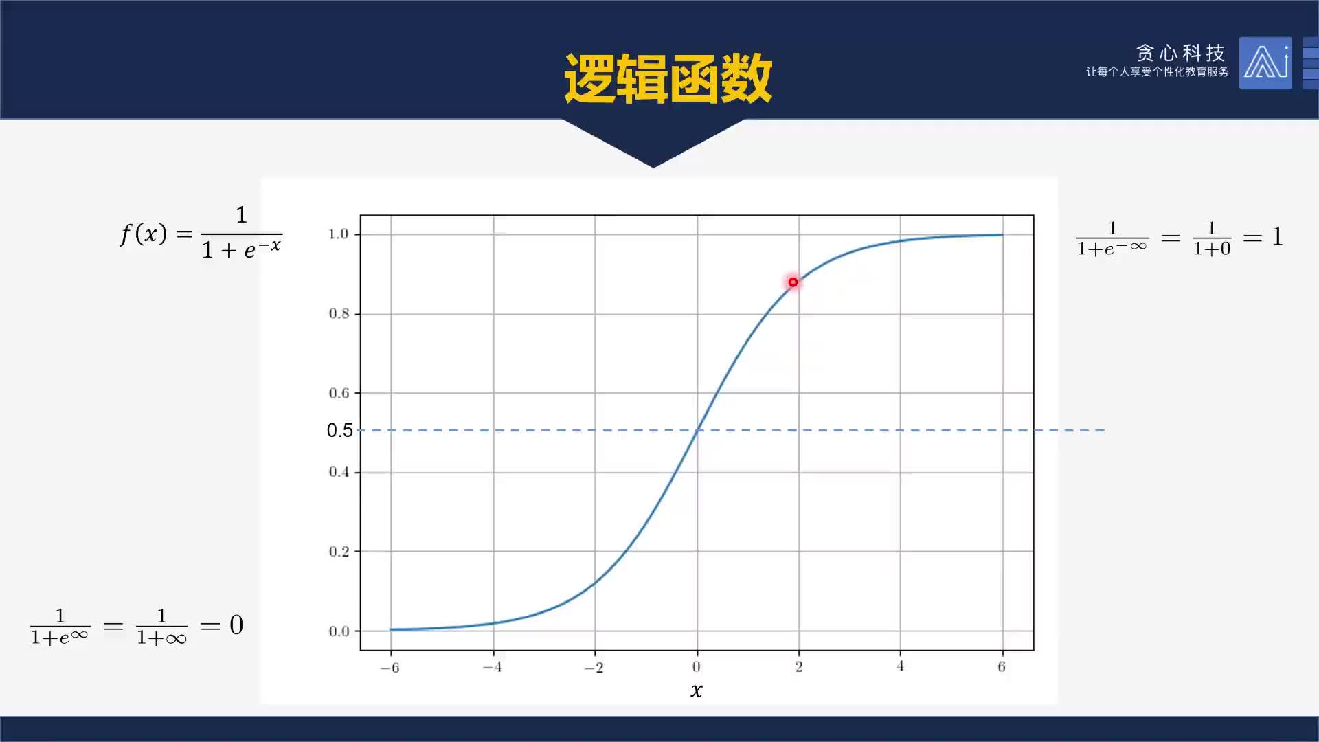 #硬声创作季  智能驾驶高阶应用：逻辑函数