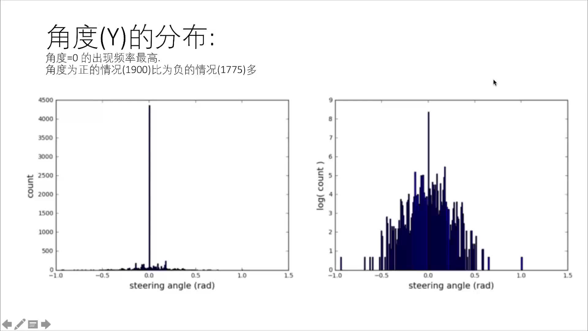 #硬聲創(chuàng)作季  智能駕駛高階應(yīng)用：探索數(shù)據(jù)02