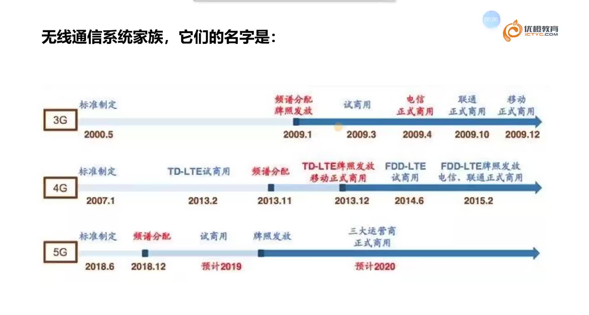 #硬聲創作季  帶你入門5G通信基礎：8.系統-基站與小區