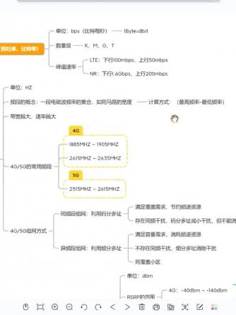 通信技术,带宽,5G通信