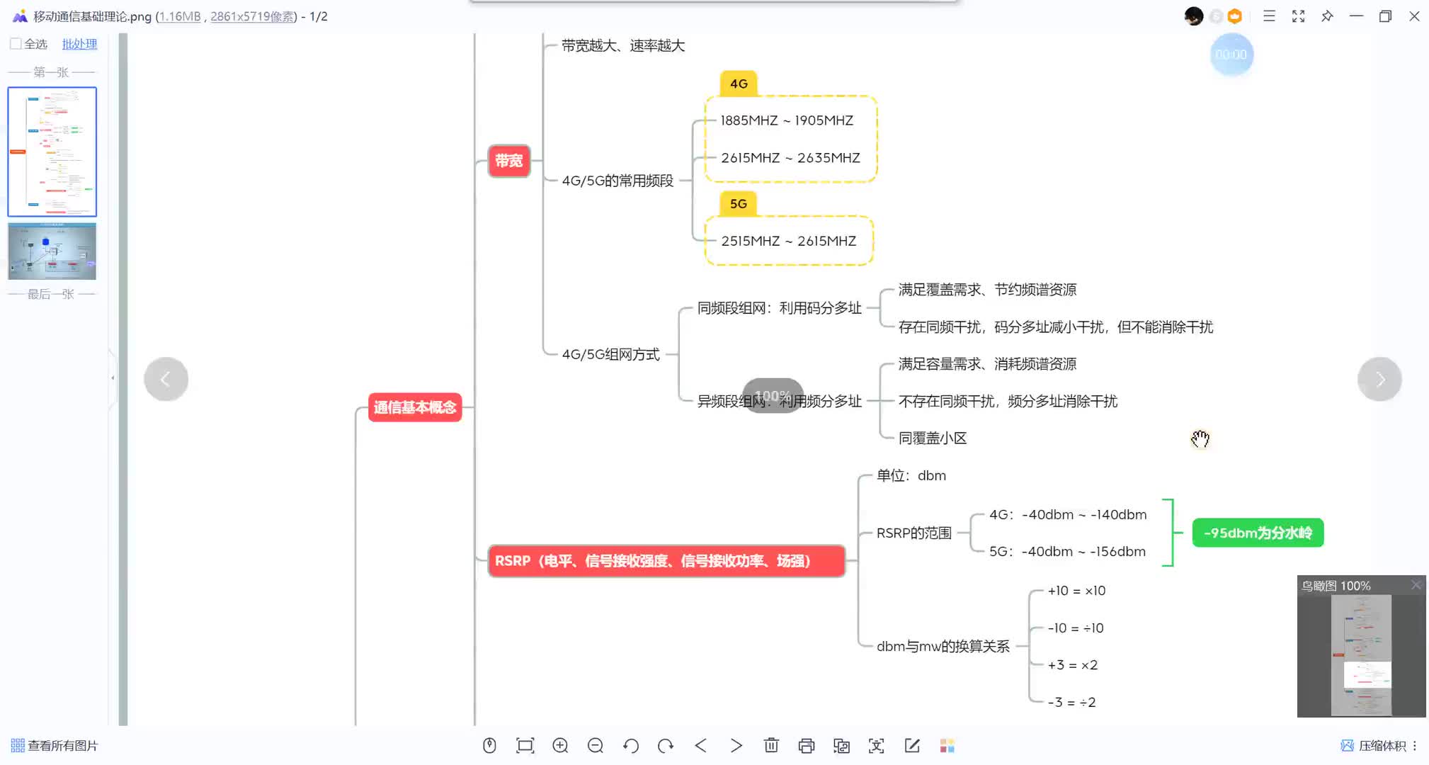 #硬聲創(chuàng)作季  帶你入門5G通信基礎(chǔ)：34.第二天階段復(fù)習(xí)