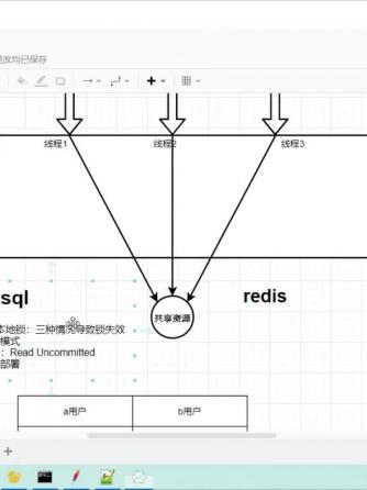 数据库,MySQL,分布式