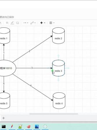 Redis,数据库,python,编程语言