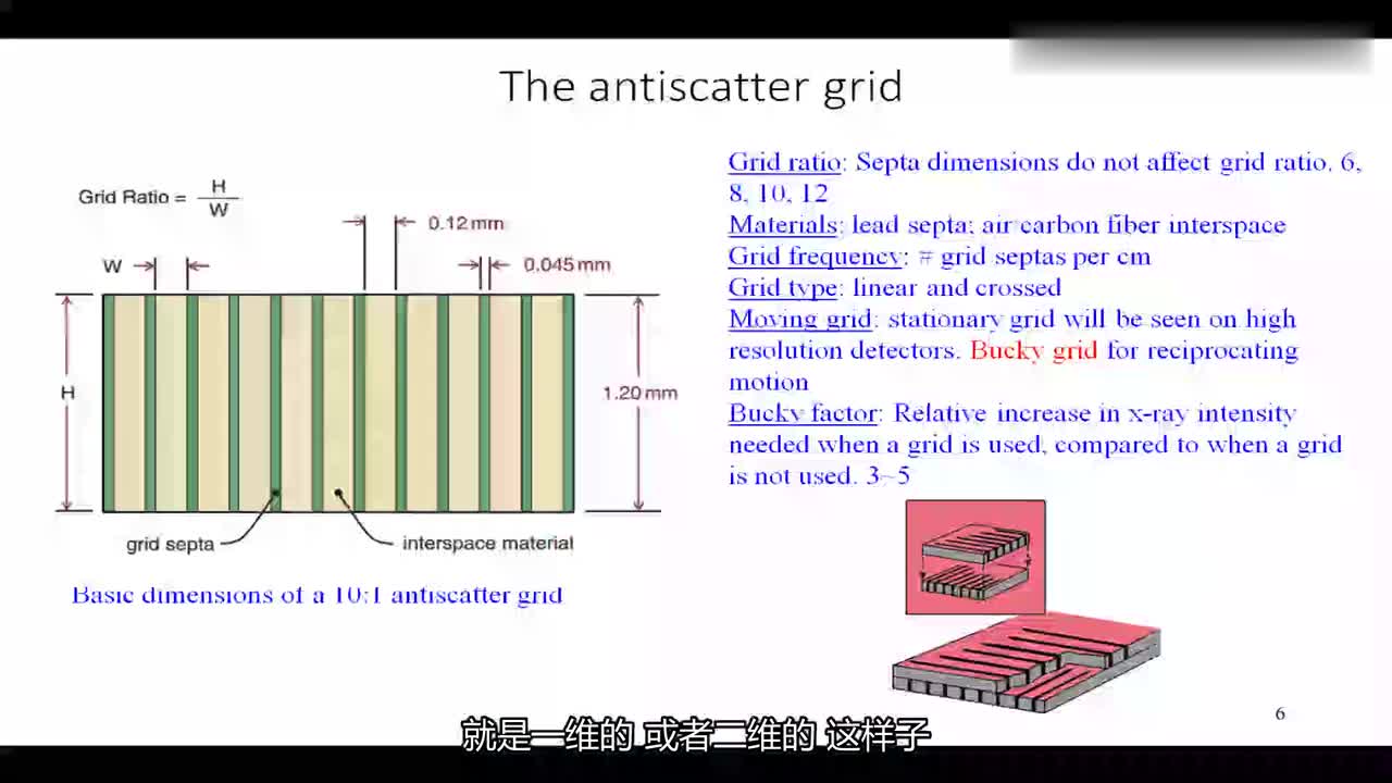 #硬声创作季 #医学成像 医学成像技术-023.防散射格栅-2