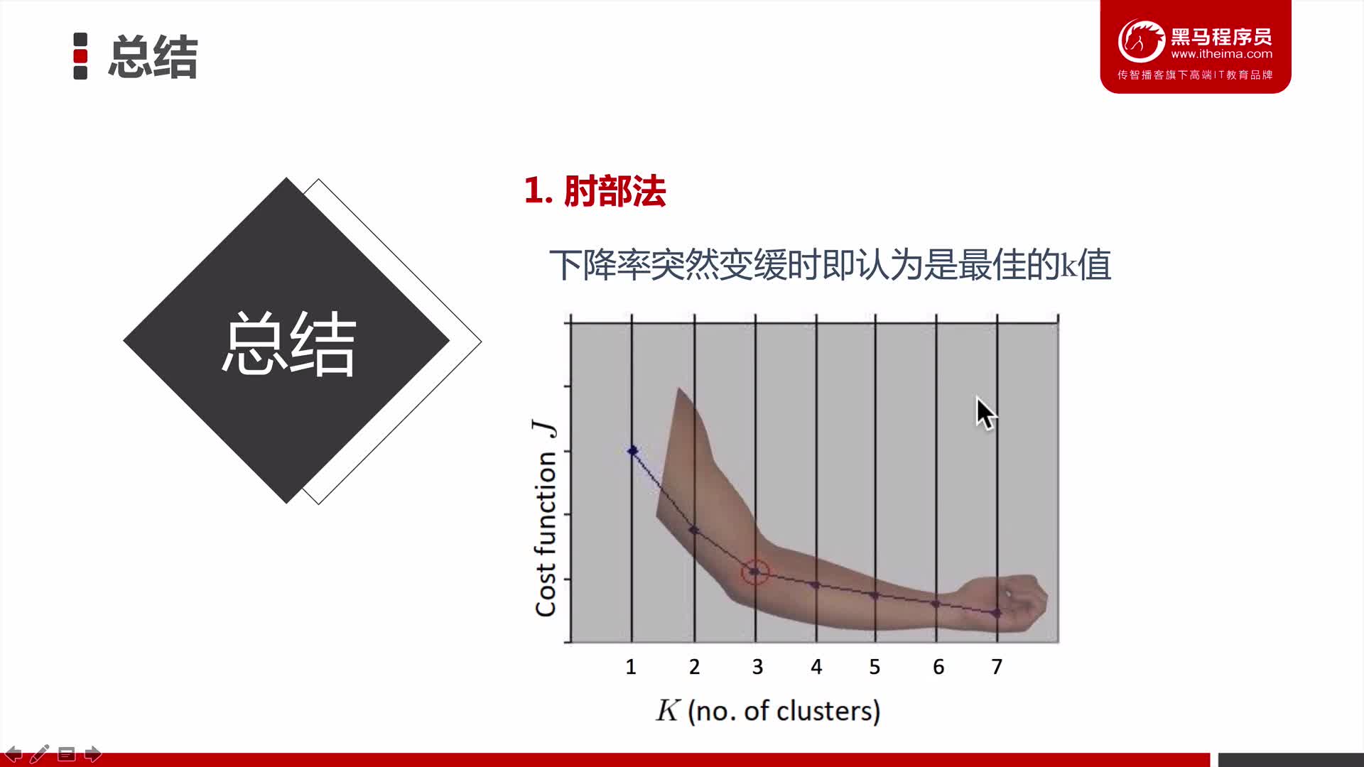 #硬聲創(chuàng)作季  機器學(xué)習(xí)經(jīng)典算法：02_08_聚類算法_效果衡量_總結(jié)