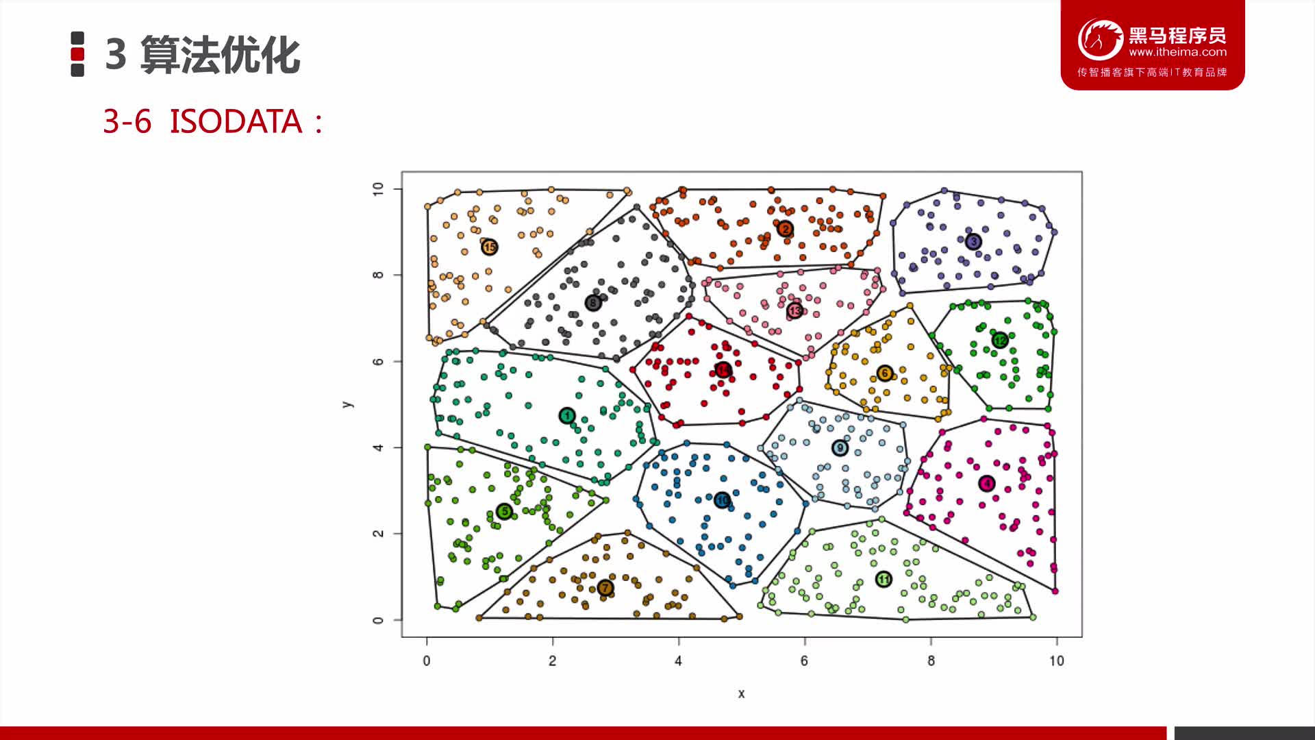 #硬聲創作季  機器學習經典算法：03_06_聚類算法_算法優化_ISODATA