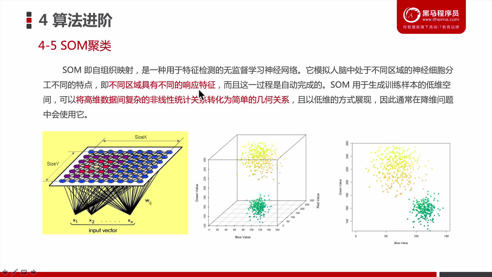 #硬聲創(chuàng)作季  機(jī)器學(xué)習(xí)經(jīng)典算法：04_05_聚類算法_算法進(jìn)階_SOM聚類