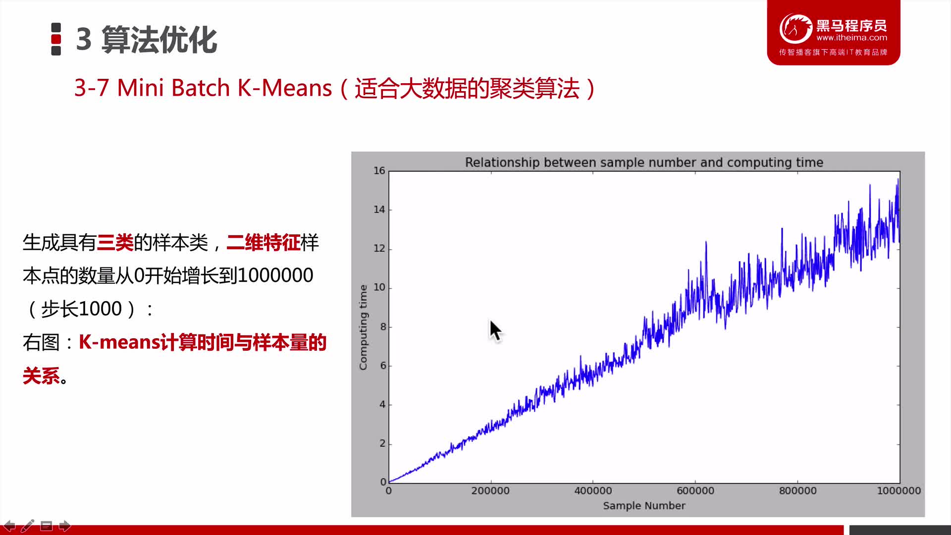 #硬声创作季  机器学习经典算法：03_07_聚类算法_算法优化_MiniBatchKmeans