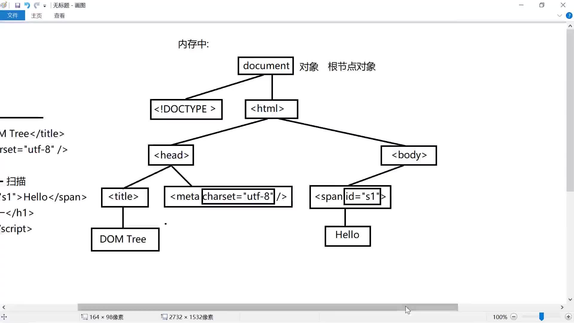 #硬聲創作季  BOM-DOM基礎講解：02-DOM樹(上)-02