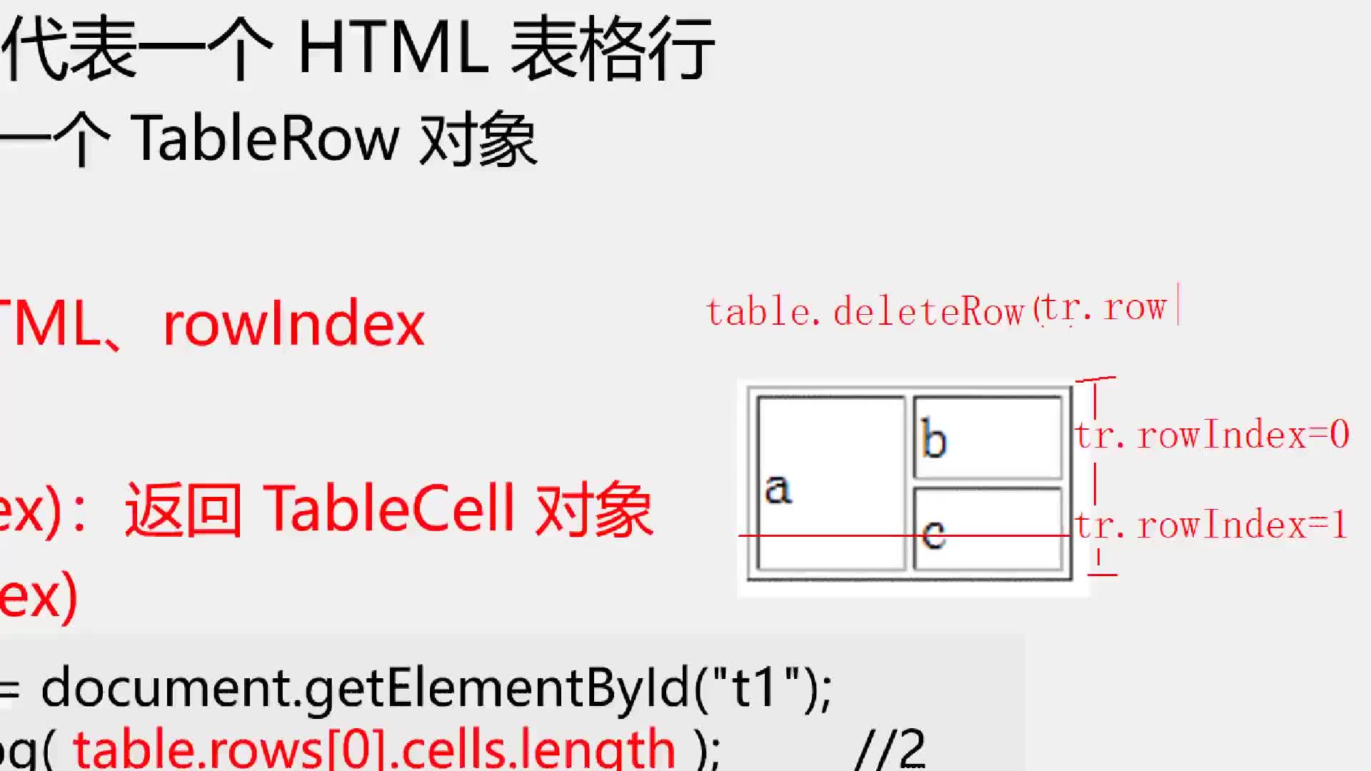 #硬声创作季  BOM-DOM基础讲解：13-HTMLDOM常用对象(上)-03