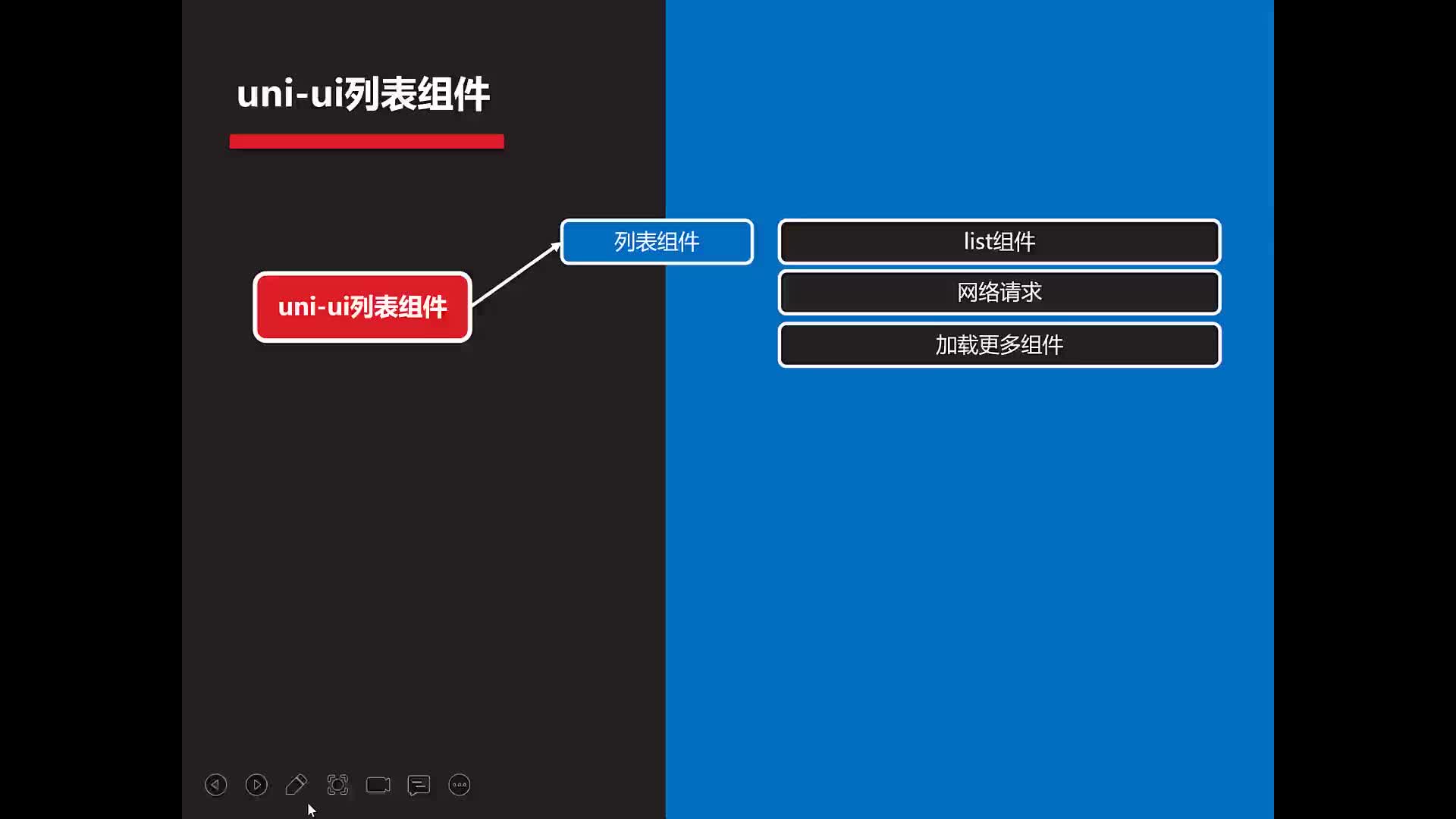 #硬聲創(chuàng)作季  uni-app項(xiàng)目實(shí)戰(zhàn)：06-列表組件與網(wǎng)絡(luò)請(qǐng)求-01