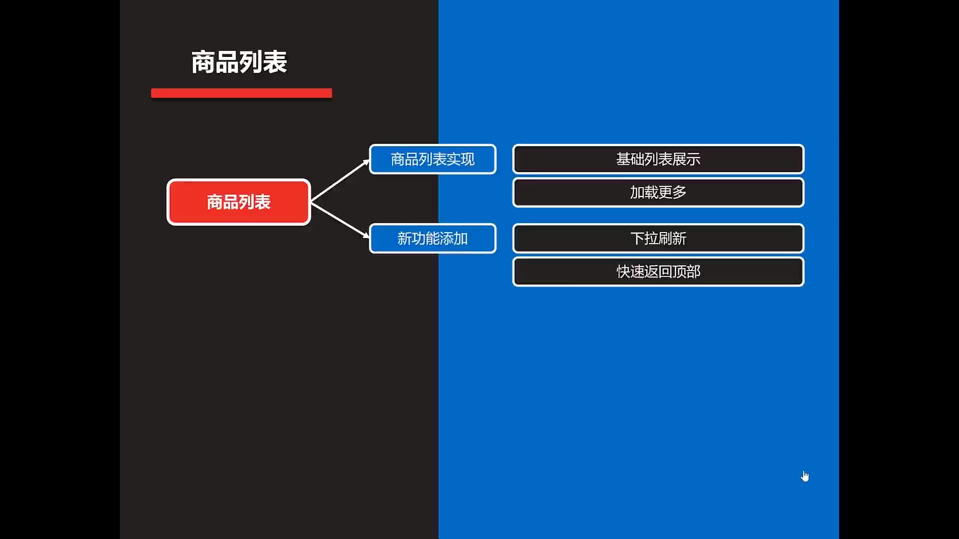 #硬聲創(chuàng)作季  uni-app項目實戰(zhàn)：08-網(wǎng)絡(luò)請求練習,回到頂部功能-01