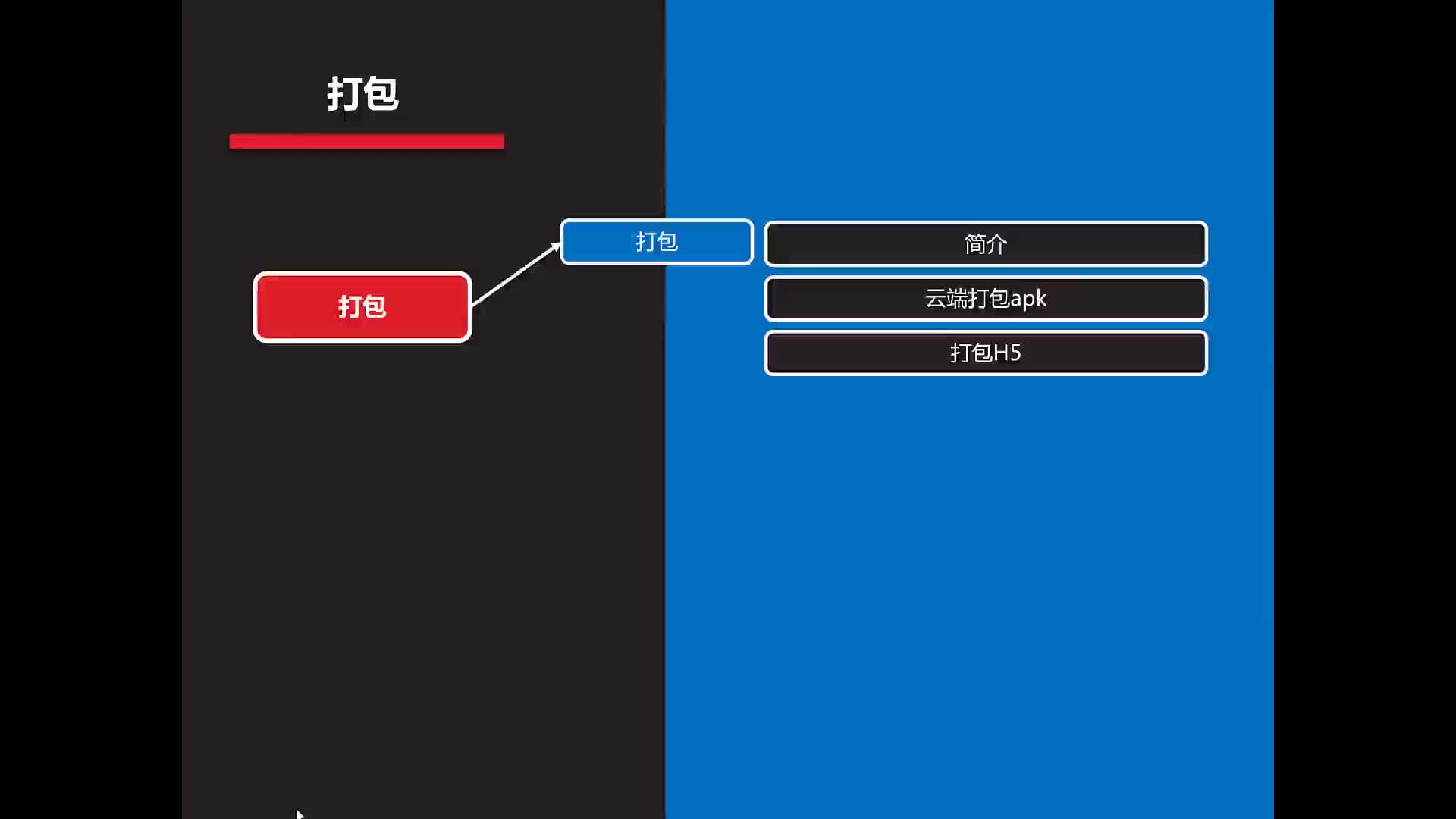 #硬聲創(chuàng)作季  uni-app項(xiàng)目實(shí)戰(zhàn)：21-項(xiàng)目打包-01