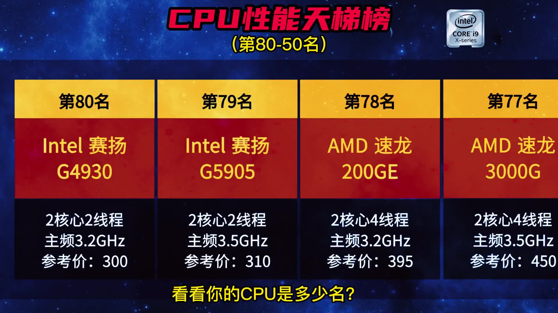 182.2022年最新CPU性能天梯榜80-50名，一定有你的CPU名次！