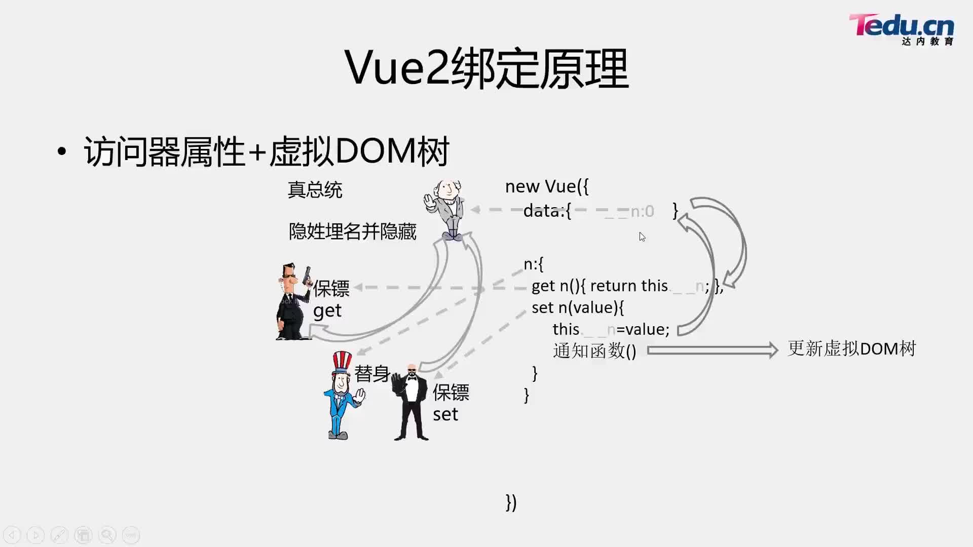 #硬声创作季  VUE框架精讲：42-TypeScript模块化与Vue3.0介绍-02