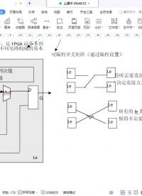 886.FPGA入門(mén)教程：FPGA芯片的分類(lèi)（至芯寇哥）