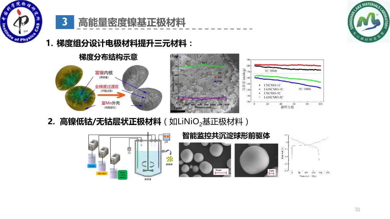 #硬聲創作季 #鋰離子電池 鋰離子電池-鋰離子電池關鍵材料及制造技術新進展-3