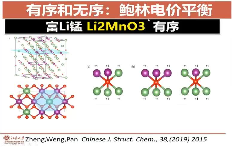 #硬聲創作季 #鋰離子電池 鋰離子電池-鋰電池材料基因與結構化學探索-3