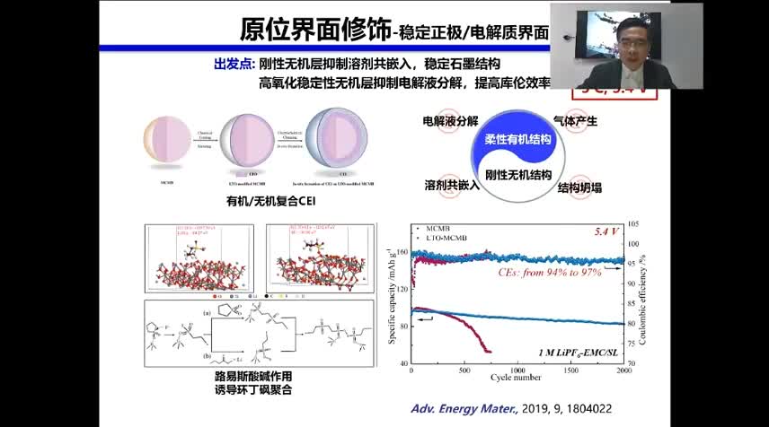 #硬声创作季 #锂离子电池 锂离子电池-崔光磊-聚合物固态电解质及其在储能电池领域应用-4