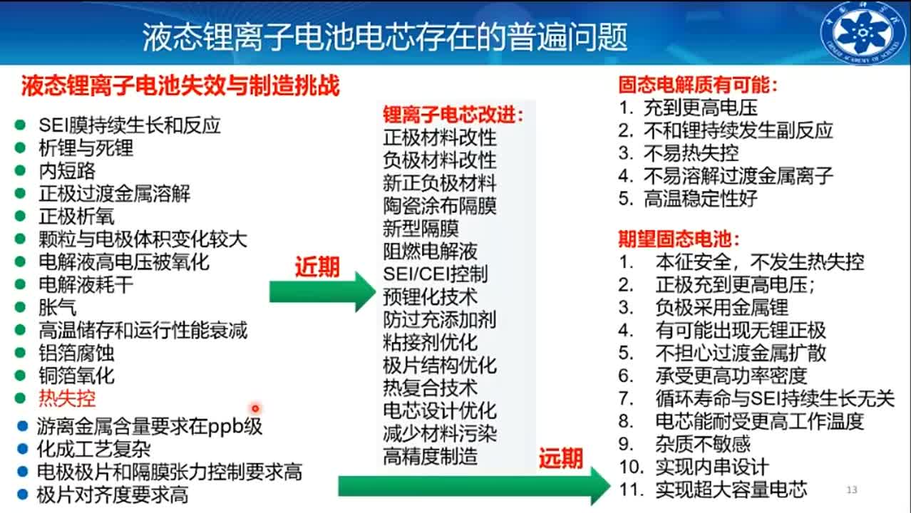 #硬聲創作季 #鋰離子電池 鋰離子電池-李泓-面對應用的固態電池研究-2