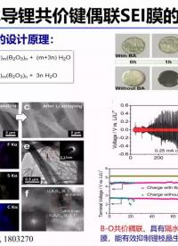 #硬聲創作季 #鋰離子電池 鋰離子電池-面向高安全電池的高容量負極材料構筑-4