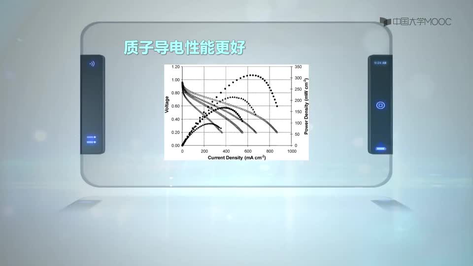 #硬声创作季 #新能源 纳米新能源材料与技术-03.06.01 纳米材料在燃料电池中的应用-2