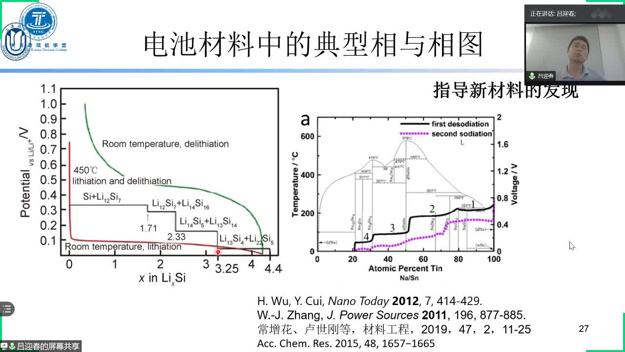 #硬聲創作季 #鋰離子電池 鋰離子電池-呂迎春-電池材料中的相與相圖-3