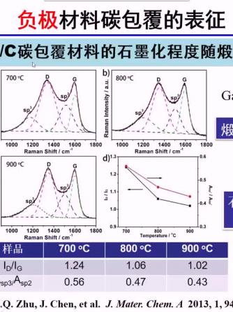 电池/bms,电源,锂离子,光谱,拉曼光谱