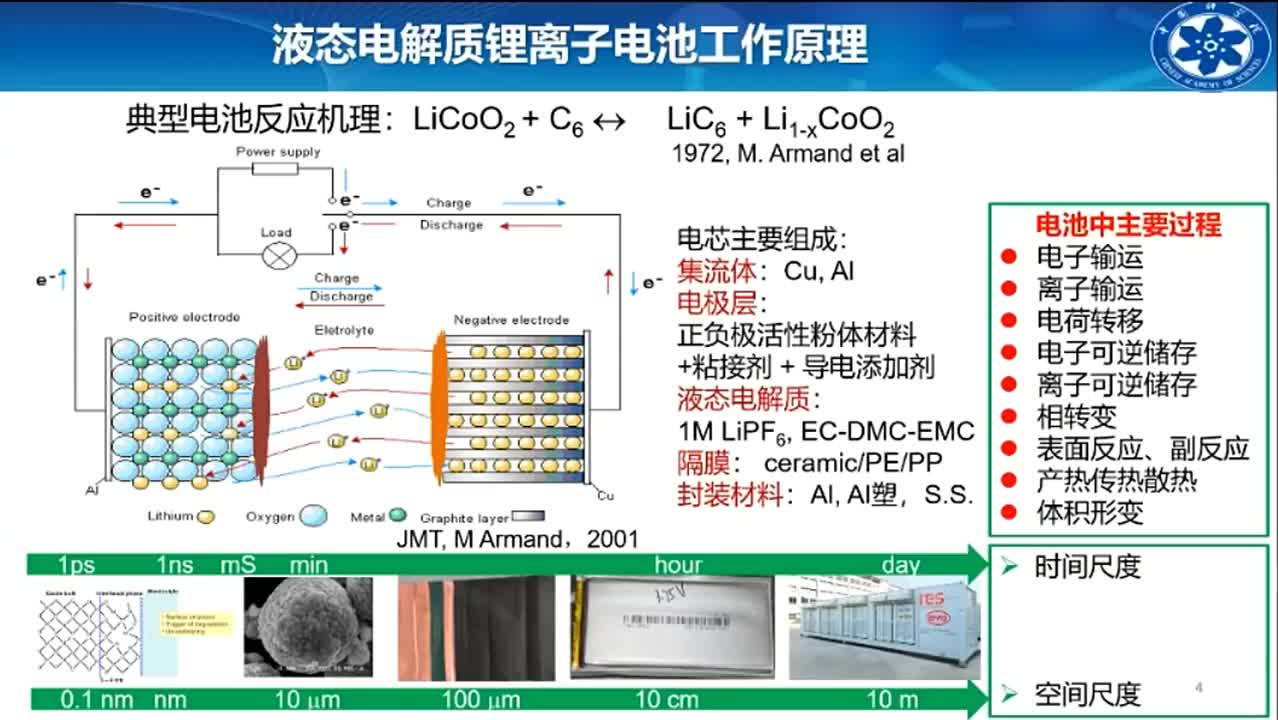 #硬聲創作季 #鋰離子電池 鋰離子電池-李泓-面對應用的固態電池研究-1