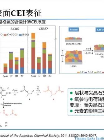 电池/bms,电源,失效分析,锂离子电池,锂离子,正极材料