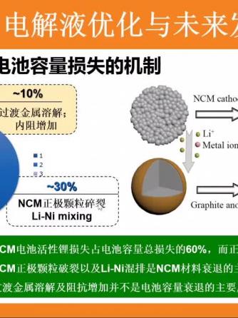 电池/bms,电源,锂离子电池,锂离子,电解液,电解液