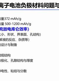 #硬聲創(chuàng)作季 #鋰離子電池 鋰離子電池-面向高安全電池的高容量負(fù)極材料構(gòu)筑-2
