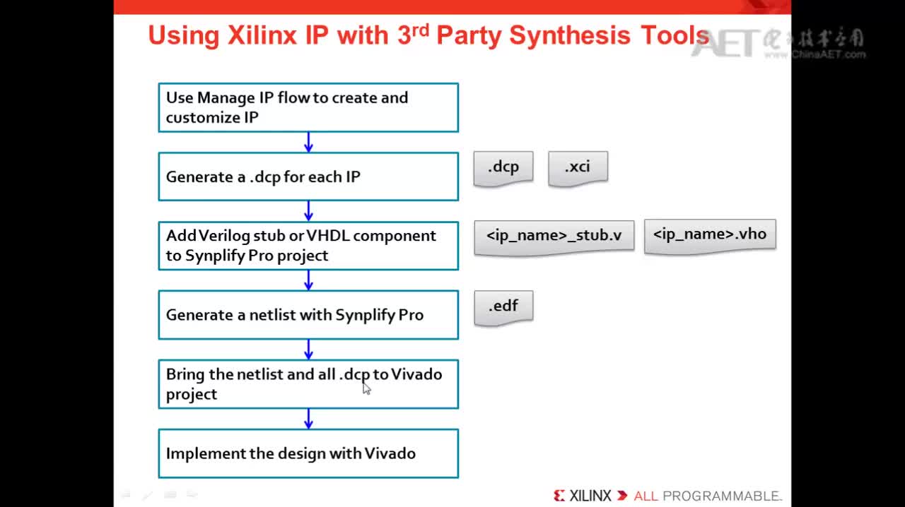 #硬声创作季 #FPGA Xilinx开发-02 如何在设计中使用IP-2