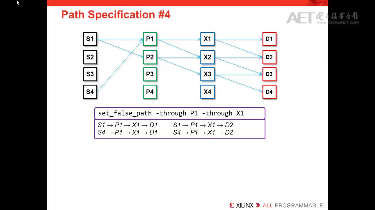 #硬声创作季 #FPGA Xilinx开发-18 设置伪路径-2