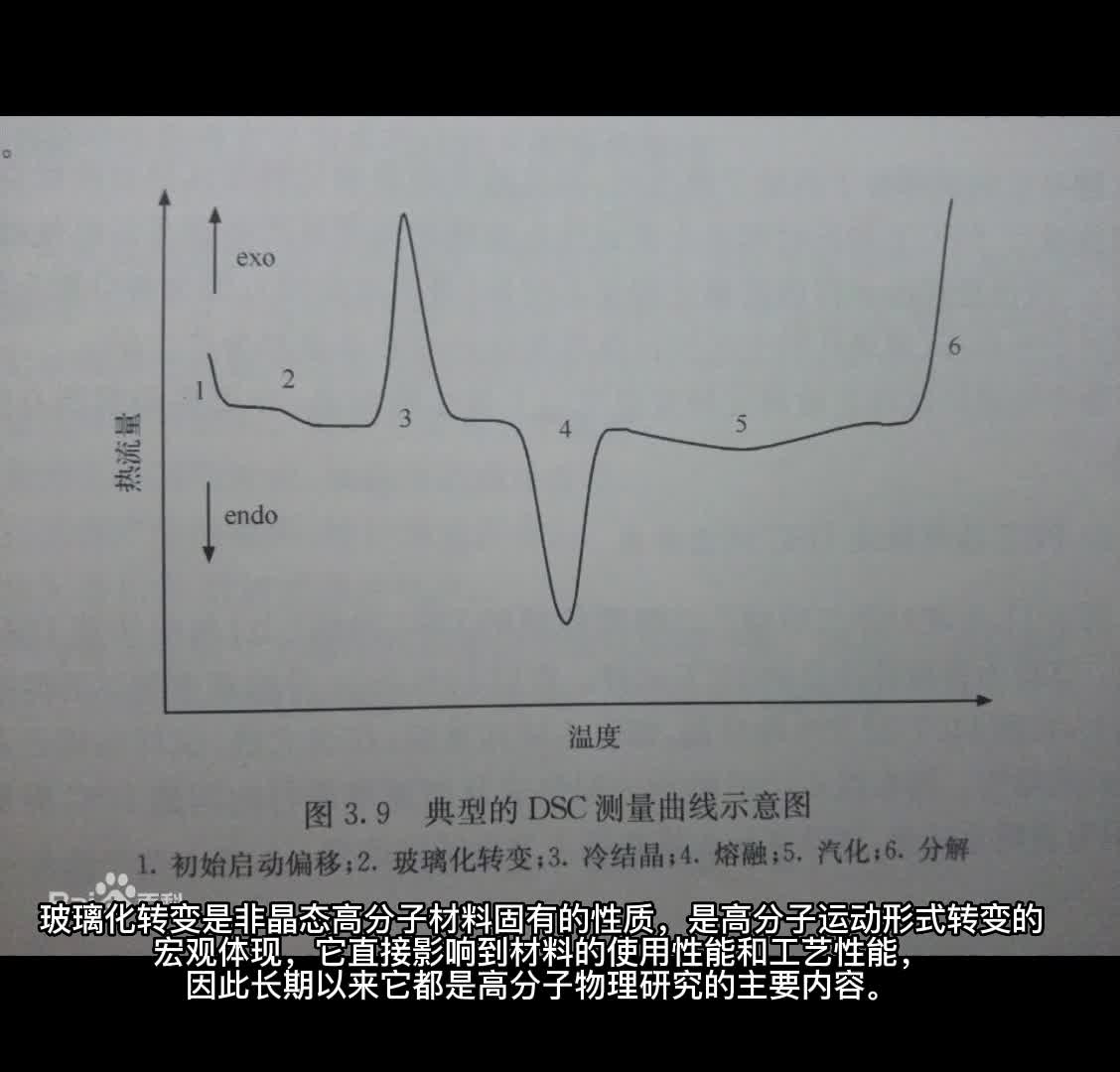 #科普动画 什么是玻璃化转变温度？