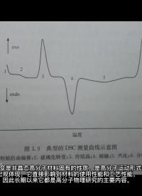 #科普動畫 什么是玻璃化轉變溫度？