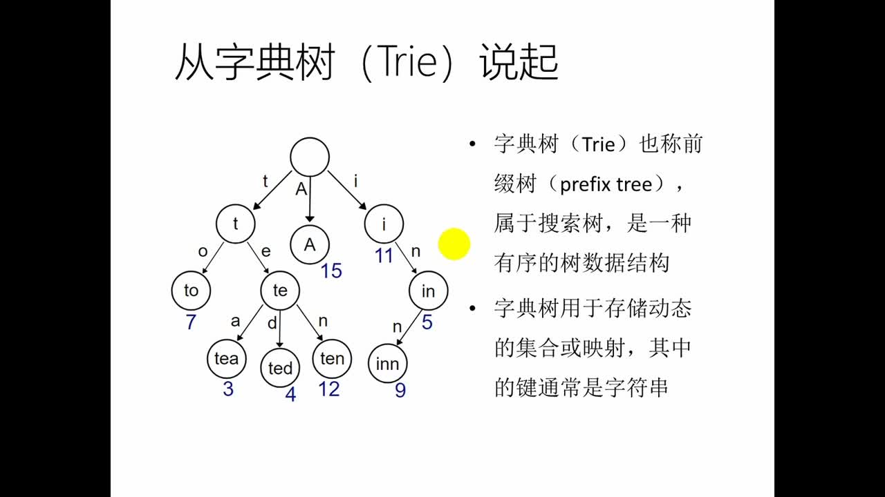 #硬聲創作季 #區塊鏈 區塊鏈開發-086 以太坊理論_梅克爾-帕特里夏樹1-2