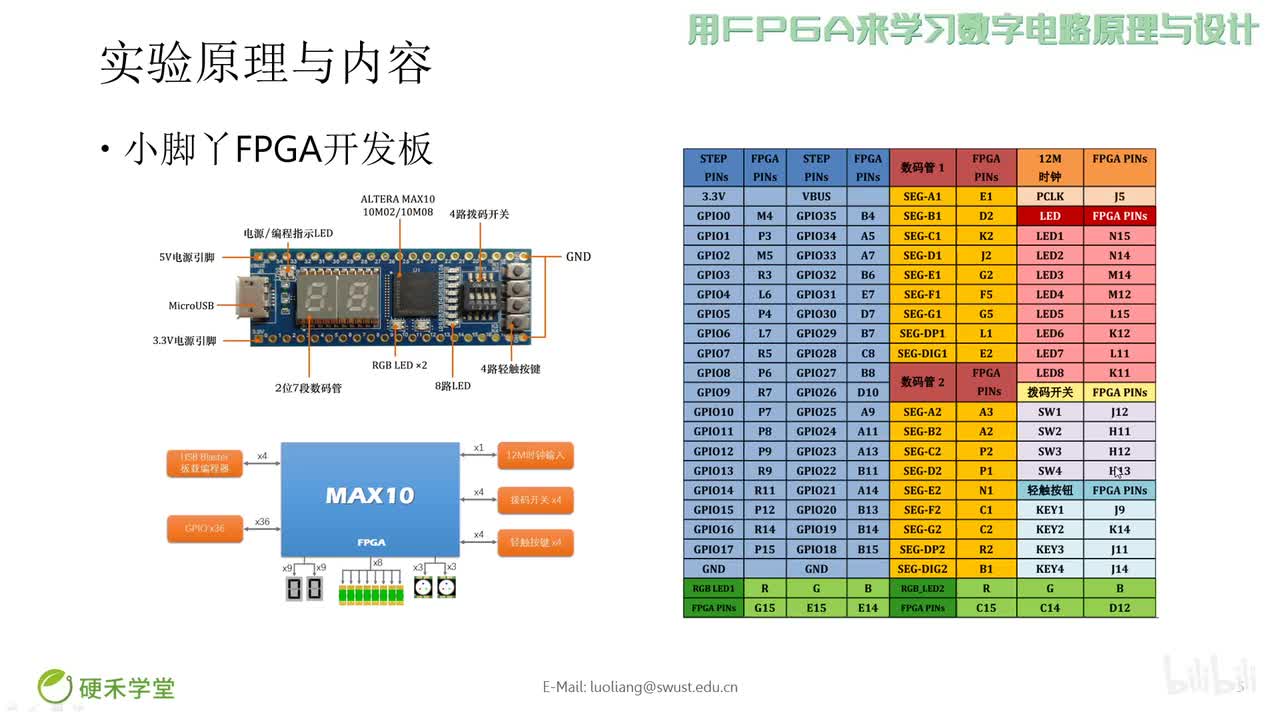 #硬声创作季 #FPGA FPGA学数电-11-实验1-熟悉Quartus软件和小脚丫FPGA开发板-2
