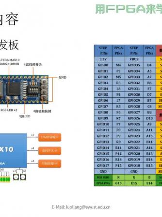 FPGA,数电基础,FPGA开发板,数电