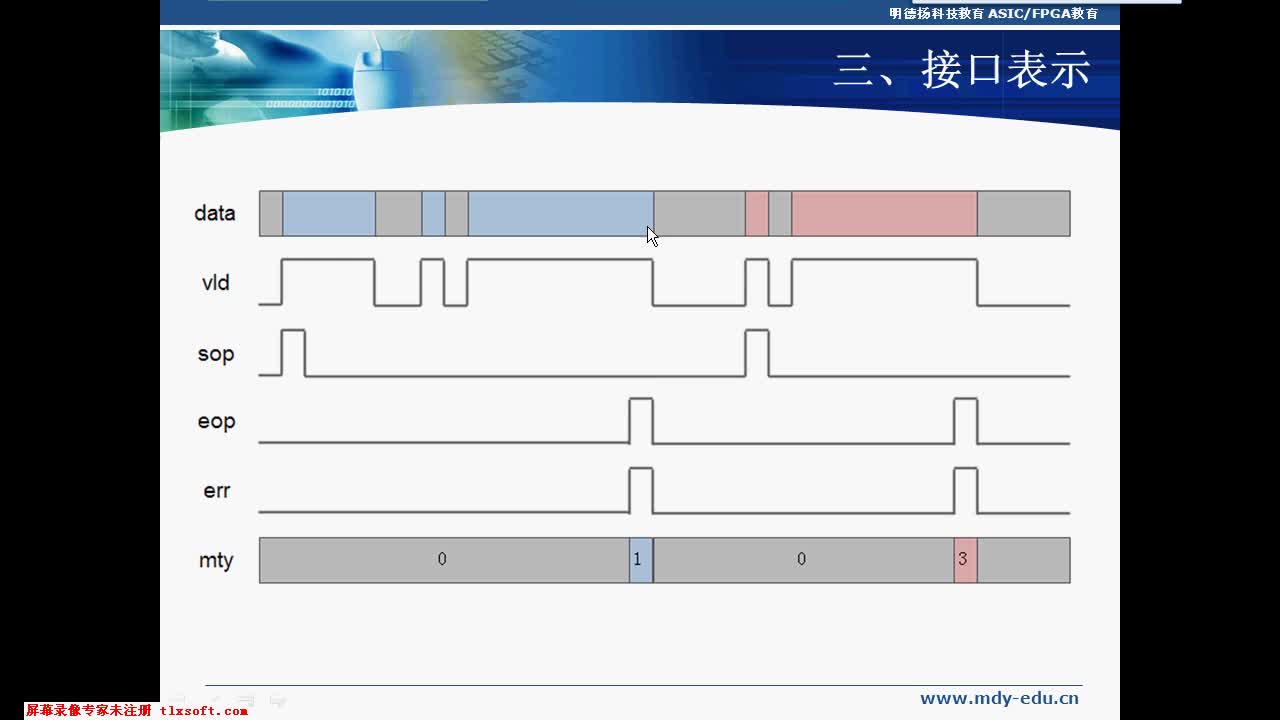 #FPGA点拨 包文的概念第2部分