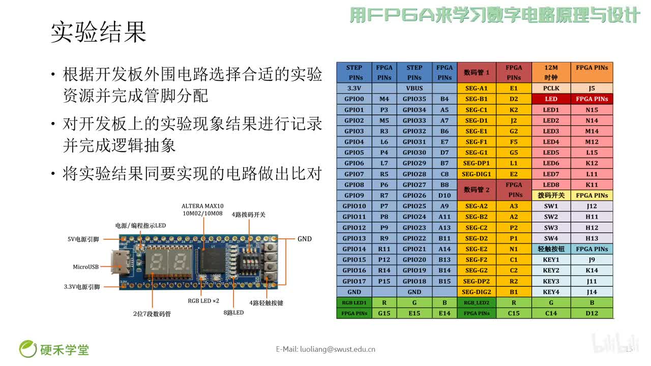 #硬声创作季 #FPGA FPGA学数电-17-实验讲解3-时序逻辑电路模块验证和同步时序状态机设计-5