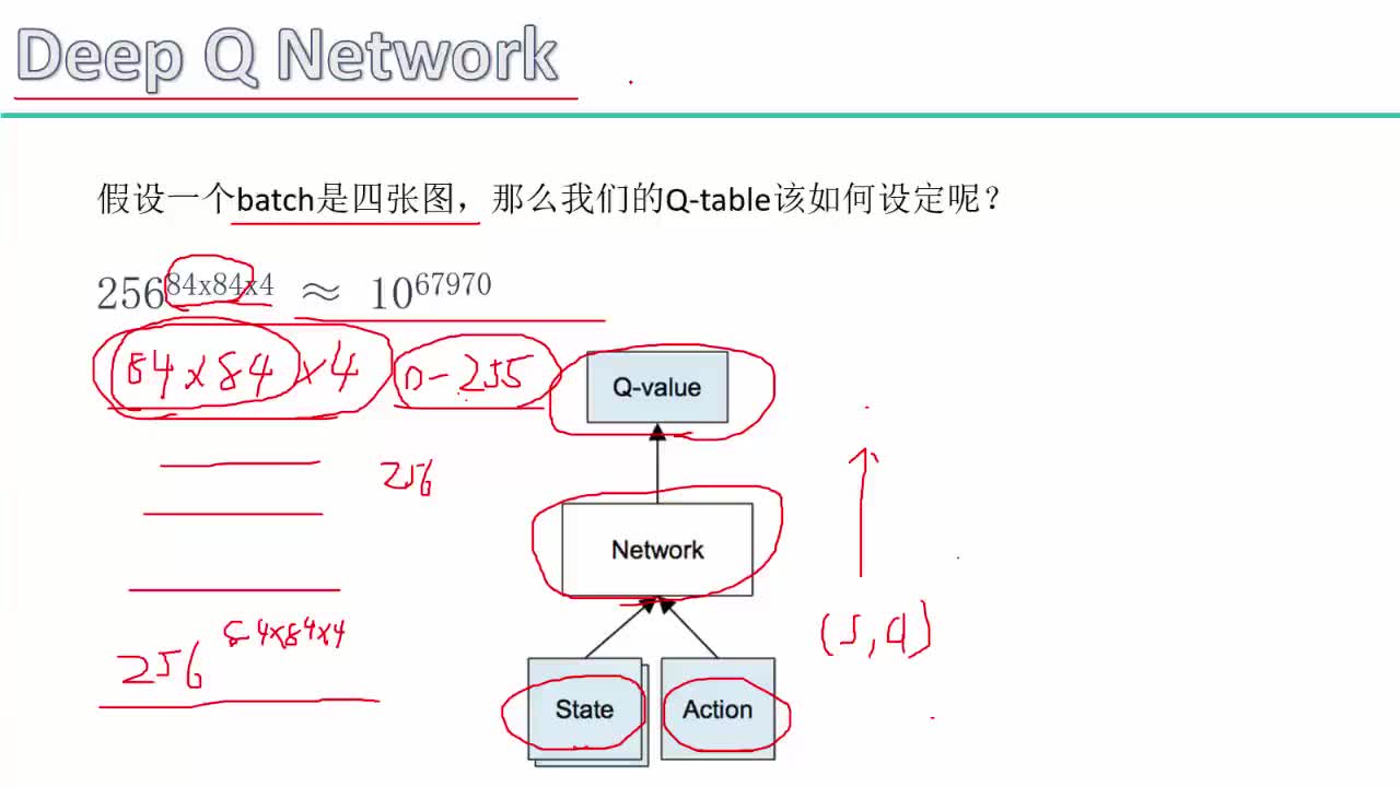 #硬聲創(chuàng)作季  人工智能強化學習：12-DQN網(wǎng)絡(luò)細節(jié)