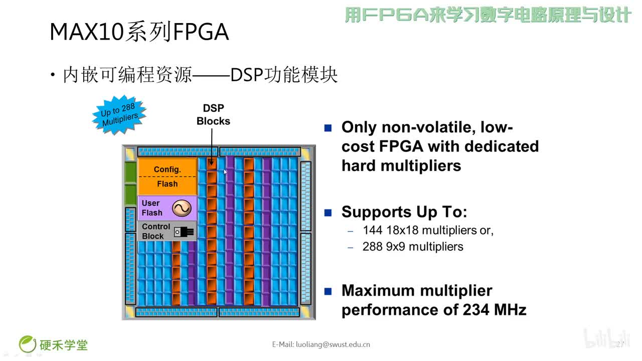 #硬声创作季 #FPGA FPGA学数电-24-可编程逻辑器件-7