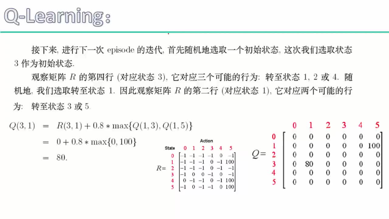 #硬聲創(chuàng)作季  人工智能強(qiáng)化學(xué)習(xí)：10-QLearning效果演示