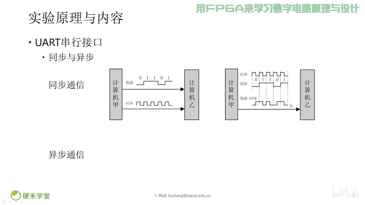 #硬声创作季 #FPGA FPGA学数电-30-实验讲解6-基于FPGA的简易信号发生器设计-3