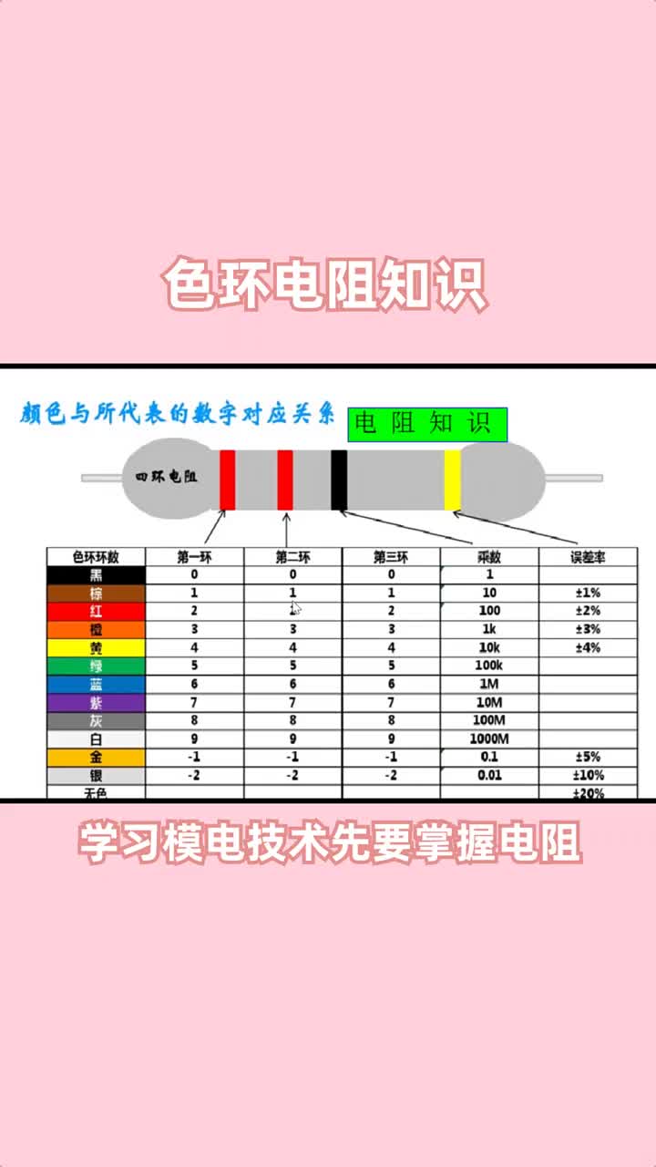 本节课给大家分享一个色环电阻知识#电路#电脑#显卡#硬声创作季 