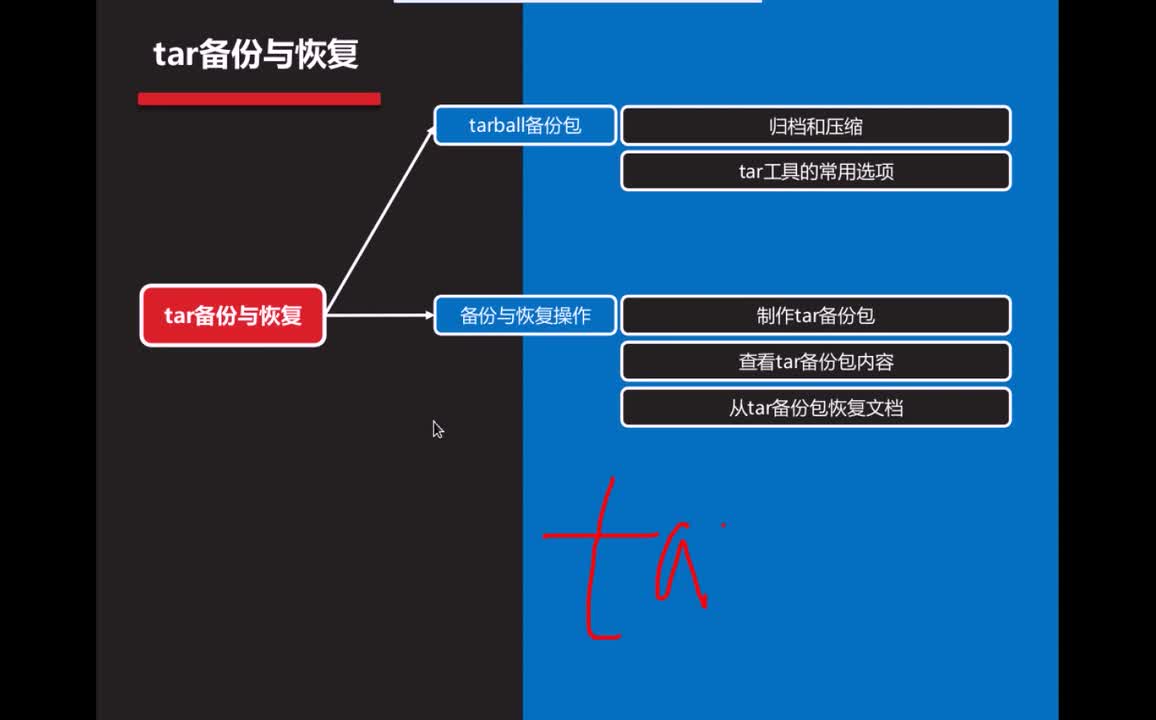 #硬聲創(chuàng)作季 #云計算 云計算-013.01 系統(tǒng)管理-tar命令01-2