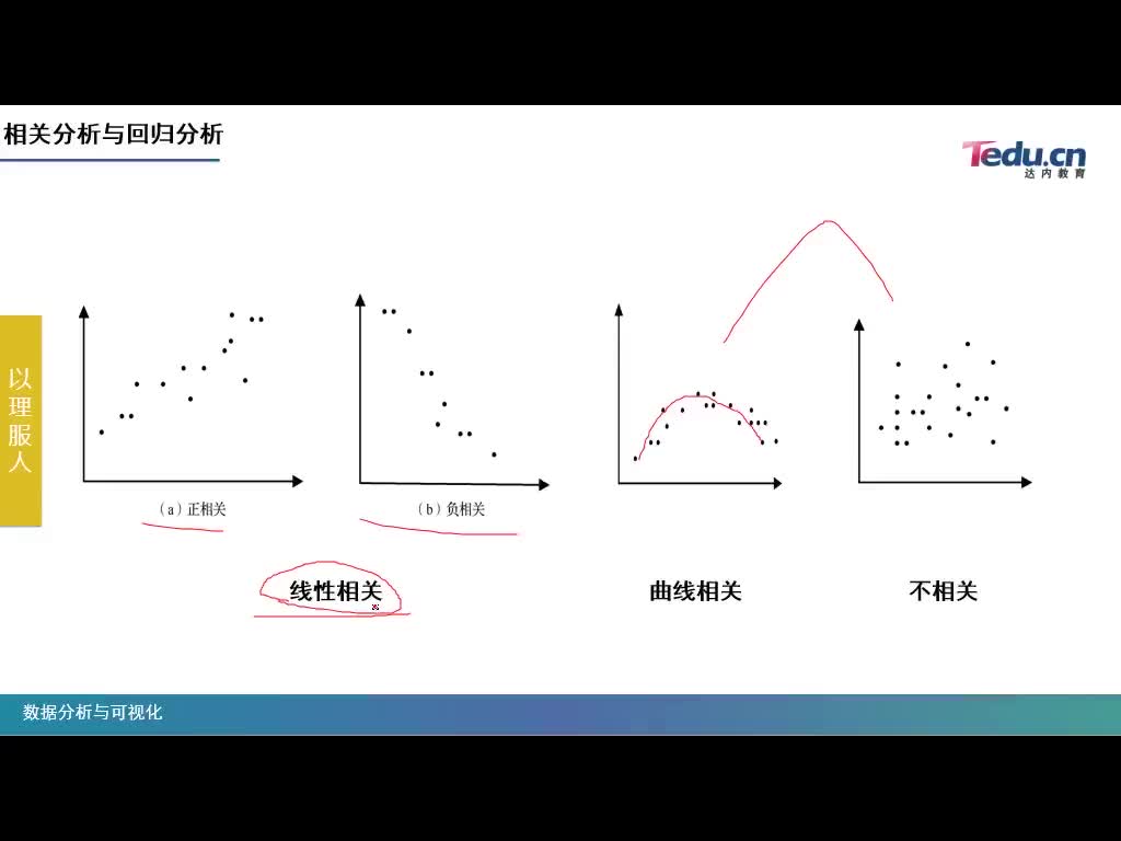 #硬聲創(chuàng)作季  數(shù)據(jù)分析高階實戰(zhàn)分析教程：70-HR人力資源數(shù)據(jù)分析（五）-01