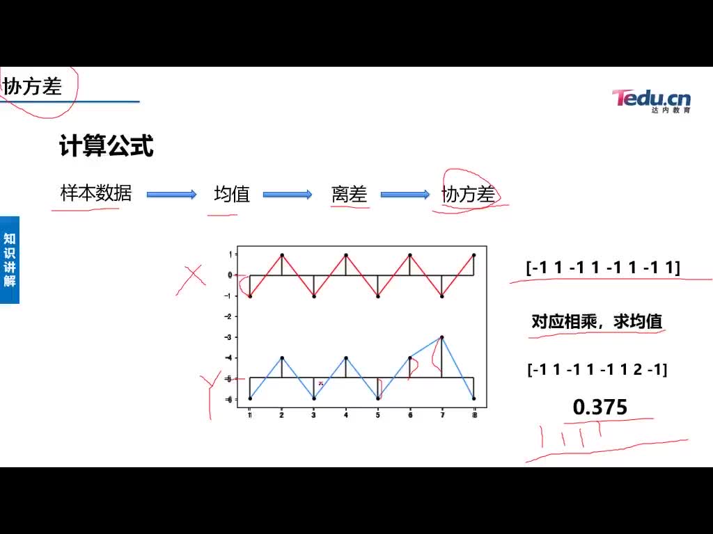 #硬聲創作季  數據分析高階實戰分析教程：69-數據分析：統計學補充-03